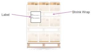 ・package number ・quantity in package ・weight, capacity and cubic capacity ・manufacturing date and validity of. Gs1 Logistic Label Guideline Gs1