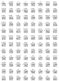 Akkorde werden mit einem grossen buchstaben, z.b. Pin En Guitars