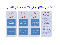 نظم مركز القياس والتقويم في جامعة الاستقلال، ورشة عمل تقييمية استهدفت الطلبة المتوقع تخرجهم هذا العام، وذلك بحضور رئيس الجامعة أ.د. Ø§Ù„Ù‚ÙŠØ§Ø³ ÙˆØ§Ù„ØªÙ‚ÙˆÙŠÙ… Ø§Ù„ØªØ±Ø¨ÙˆÙŠ Ø§Ù„Ù†ÙØ³ÙŠ