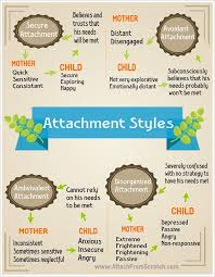 Psychologist Mary Ainsworth Continued On John Bowlby S Work By Revealing Stunning Strange Sit Attachment Theory Clinical Social Work Developmental Psychology
