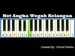Chord Lagu Wegah Kelangan