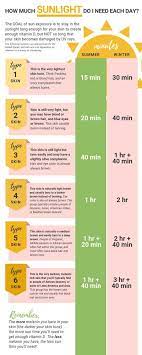 Sun Exposure Sunburn Prevention 5 Effective Natural Sunburn Treatments Greensmoothiegirl Sunburn Prevention Sunburn Treatment Vitamins For Skin