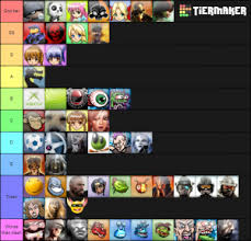 Visit [ register or signin to view external links. 360 Gamerpics Ranked Tier List Community Rank Tiermaker