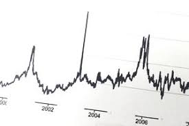 Tick Size And Tick Value Definitions And Examples