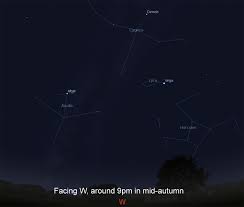 Eyes On The Sky Star Charts Autumn Constellations