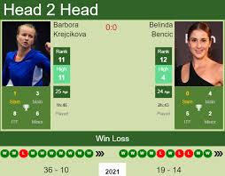 Bencic b / konjuh a fixtures tab is showing last 100 tennis matches with statistics and win/lose icons. 8cajavlnapjjsm