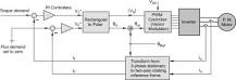 Permanent Magnet Motor - an overview | ScienceDirect Topics