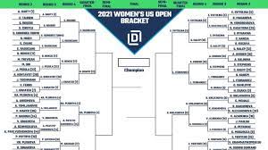 Womens Us Open Printable Bracket 2021 Heading Into Quarterfinals