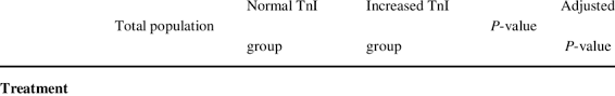 Hour 1 of day 1: Treatment And Severity In Hospital Of Patients With Ncip And Comparison Download Scientific Diagram