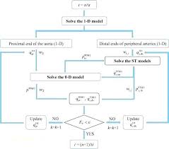 Process Flow Chart Excel Enewspaper Club