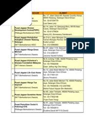 Pusat ini telah ditubuhkan pada feb 2012 dan berdaftar dengan no jkm b/pjb wt. Senarai Pusat Jagaan Orang Tua