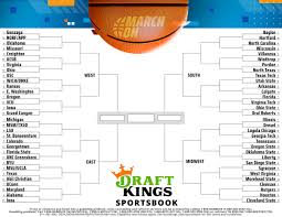 Bracket subject to change daily. March Madness Printable Bracket How To Print One Or Two Or More Out For The 2021 Ncaa Tournament Draftkings Nation