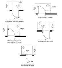 Tas Chapter 4 Accessible Routes