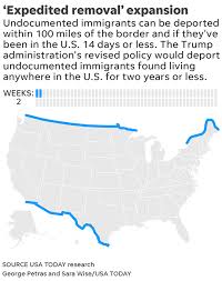 Here are all the possible meanings and translations of the word deported. Step By Step How The U S Deports Undocumented Immigrants Usa Today