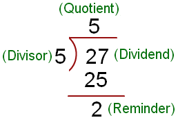 We do not get any decimal points in the result. Python Program To Compute Quotient And Remainder Of Two Numbers Django Central