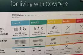 Our level 5 lockdown too had proven to significantly slow down the spread of infection, despite it being undermined by some. Level 5 Lockdown To Be Extended Until April 5th Shannonside Ie
