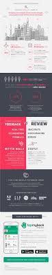 Annual Performance Reviews Vs Continuous Feedback Infographic E Learning Infographics Performance Reviews Educational Infographic Infographic