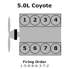 That has a positive effect on emissions. Ford 5 0l Coyote Firing Order