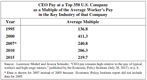 Ceo Pay Ratios What Do They Mean