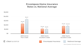 Put simply, your home's location could have a huge impact on what you pay for homeowners insurance. Encompass Insurance Rates Consumer Ratings Discounts