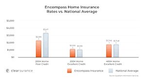 Insurance is one of the most crucial things to have. Encompass Insurance Rates Consumer Ratings Discounts
