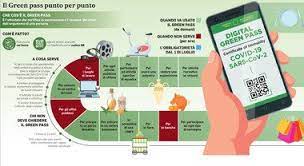 A partire da quella data gli italiani avranno sulla app della pubblica amministrazione, il green pass per circolare liberamente in tutta europa. 5ztacrez7zxmfm