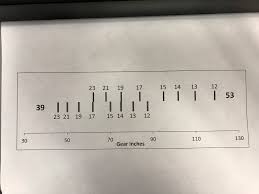 Gear Inch Chart Album On Imgur