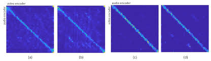 Applied Sciences Free Full Text Audio Visual Speech Recognition Based On Dual Cross Modality Attentions With The Transformer Model Html