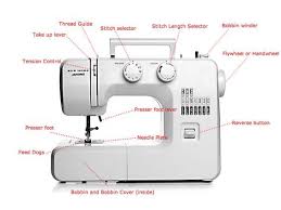 Image Source Sewing Machine Parts Sewing Basics Sewing Machine