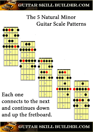 Guitar Scales Printable Charts Of The Most Commonly Used Scales