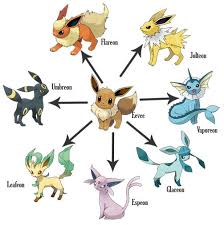 All Eevees Evolutions Pokemon Pokemon Evolutions Chart