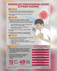 Terutama untuk masyarakat yang tinggal di wilayah perkotaan. Melakafm Kronologi Pencemaran Udara Di Pasir Gudang Facebook
