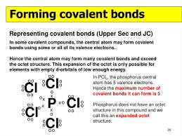 Drawing Dot Cross Diagrams Covalent Bonding Octet Rule Chemistry Revision