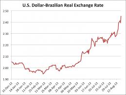 Brazil Real Exchange Rate Us Dollar Cessgelemeld Tk