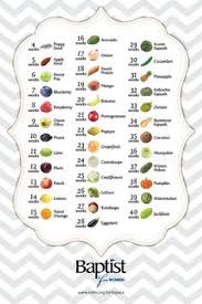 baby size chart week by week fruit comparison pregnancy