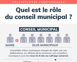 Les membres du conseil d'état. Quel Est Le Role Du Conseil Municipal Vie Publique Fr