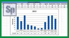 Resultado de imagen para que es una grafica en excel