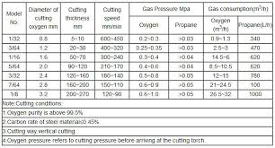 Gas Cutting Tips For Flame Cutting Torch Acetylene Or Propane Buy Pnme Gas Cutting Nozzle Anme Product On Alibaba Com