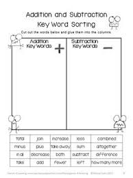 Addition And Subtraction Operations Key Words Posters And Activity Freebie Math Words Math Subtraction Math Key Words