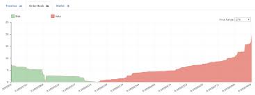 index tracking cryptocurrencies how to read a depth chart