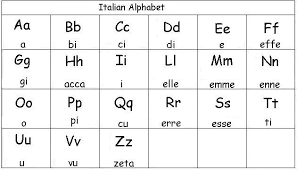 Learn Italian Alphabet Learn Italian Alphabet Letters