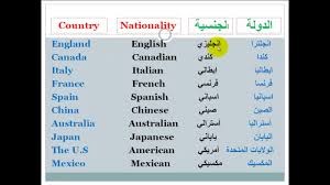 Turkey has an ancient cultural heritage. Ø£Ø³Ù‡Ù„ Ø·Ø±ÙŠÙ‚Ø© Ù„ØªØ¹Ù„Ù… Ø§Ù„Ù„ØºØ© Ø§Ù„Ø§Ù†Ø¬Ù„ÙŠØ²ÙŠØ© Ø§Ù„Ù…ÙØ±Ø¯Ø§Øª Ø³Ù„Ø³Ù„Ø© 4 Countries And Nationalities Youtube