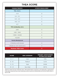 Pin On Top Ten Thyroid Tests