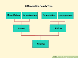 A Famliy Tree Suyhi Margarethaydon Com