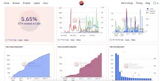 Coinbase custody will stake eth for you. Lido On Twitter This Month We Introduced Safe Staking With Lido Lido Now Works With Unslashedf To Protect Ethereum Stakers Against The Possible Effects Of Slashing Https T Co Rebsvq2zdd More On This Soon