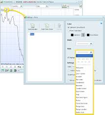 Price Display Prorealtime User Manual