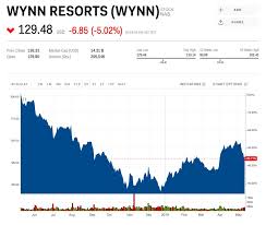 wynn slumps as high rollers stay away in macau wynn