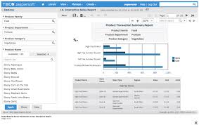 16 Free And Open Source Business Intelligence Tools Logz Io Business Intelligence Tools Business Intelligence Interactive Charts