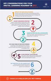 Your Digital Learning Roadmap For 2017 Infographic E Learning Infographics Digital Learning Roadmap Infographic Learning Maps