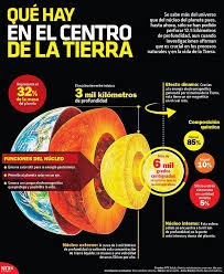 Infografianotimex Hashtag On Twitter Fun Science Earth Science Science Facts